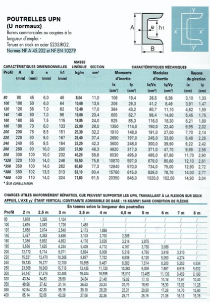 UPN 200 UPN Poutrelles M talliques En France ACVM UPN 200 UPN Poutrelles M talliques En France ACVM