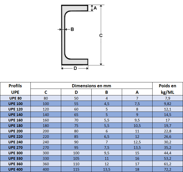 UPE 300 UPE Poutrelles M talliques En France ACVM UPE 300 UPE Poutrelles M talliques En France ACVM